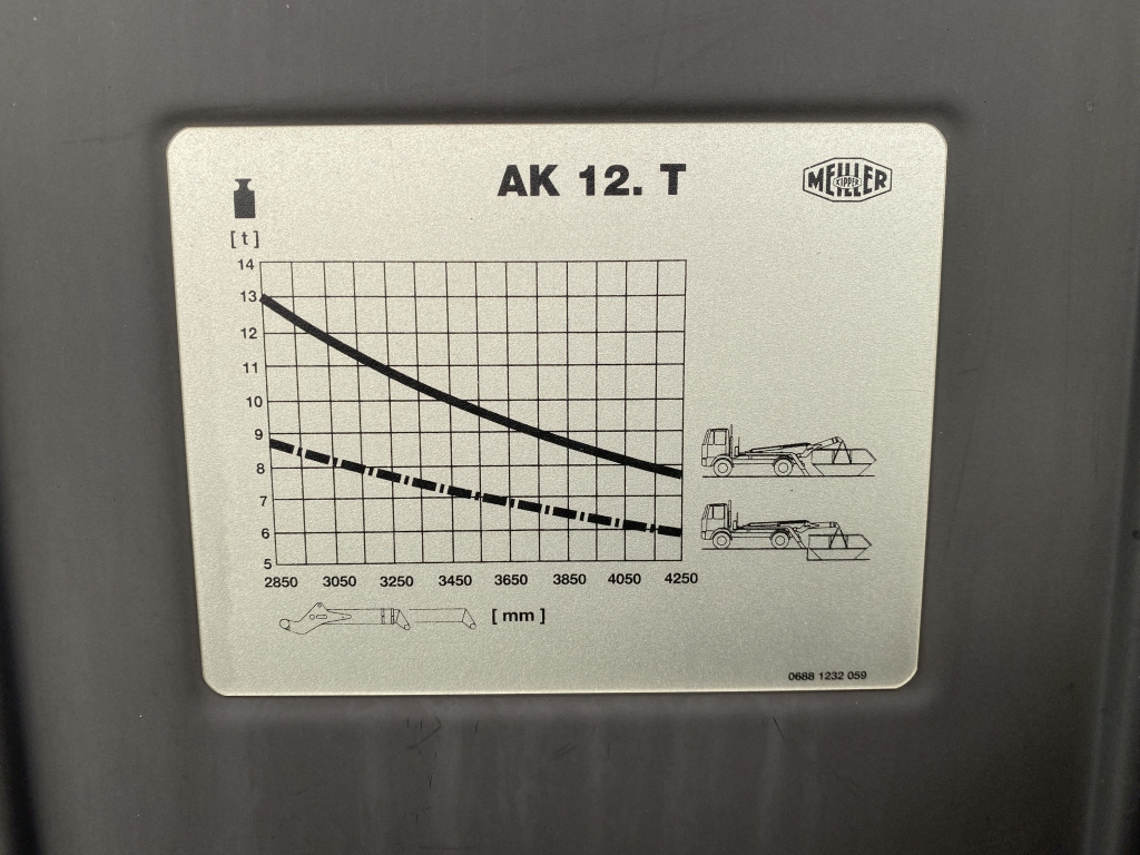 Liftdumper lastbil DAF CF 450