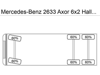 Leasa Mercedes-Benz 2633 Axor 6x2 Haller/Aufbau+Schüttung Euro:4 Mercedes-Benz 2633 Axor 6x2 Haller/Aufbau+Schüttung Euro:4: bild 4 Leasa Mercedes-Benz 2633 Axor 6x2 Haller/Aufbau+Schüttung Euro:4 Mercedes-Benz 2633 Axor 6x2 Haller/Aufbau+Schüttung Euro:4: bild 4