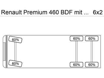 Chassi lastbil RENAULT Premium 460