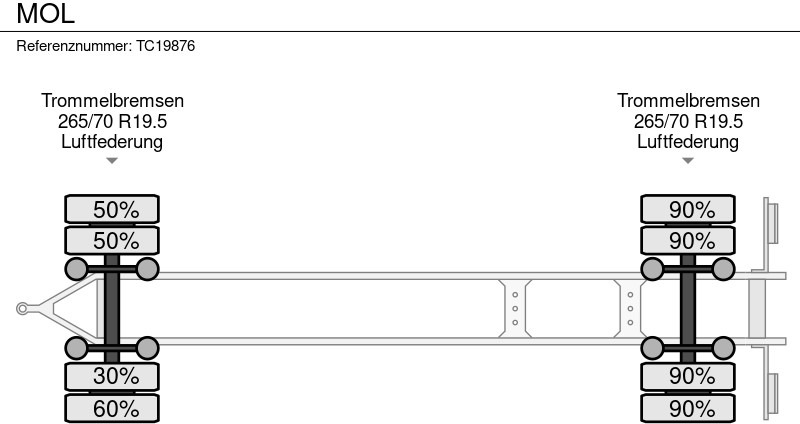 MOL - Containersläp/ Växelflaksläp: bild 5 MOL - Containersläp/ Växelflaksläp: bild 5