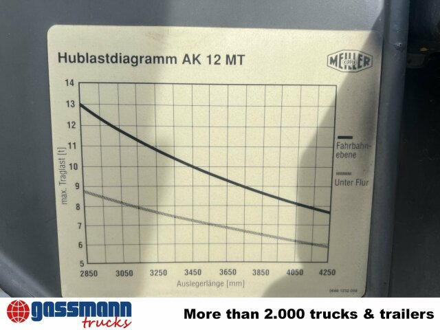 Scania 94G 260 GB 4x2, Meiller - Liftdumper lastbil: bild 4 Scania 94G 260 GB 4x2, Meiller - Liftdumper lastbil: bild 4