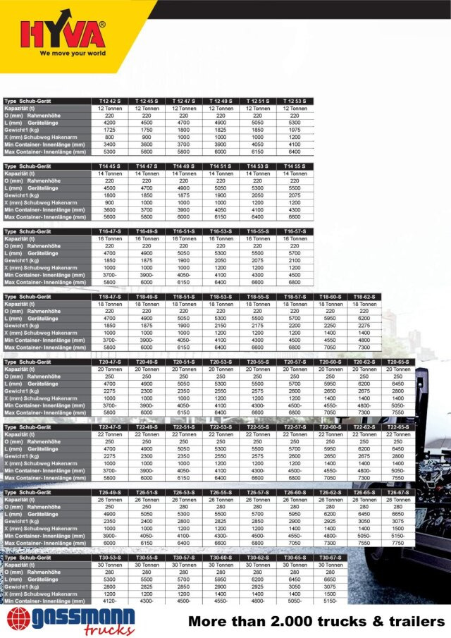 Titan 22-60-S Abrollanlage - Lastväxlare lastbil: bild 4 Titan 22-60-S Abrollanlage - Lastväxlare lastbil: bild 4