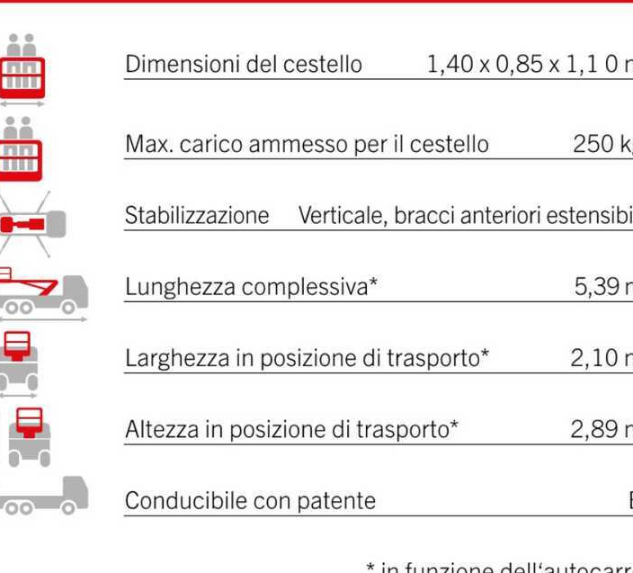 Palfinger P240 AXE (ISUZU M1) - Billift: bild 3 Palfinger P240 AXE (ISUZU M1) - Billift: bild 3