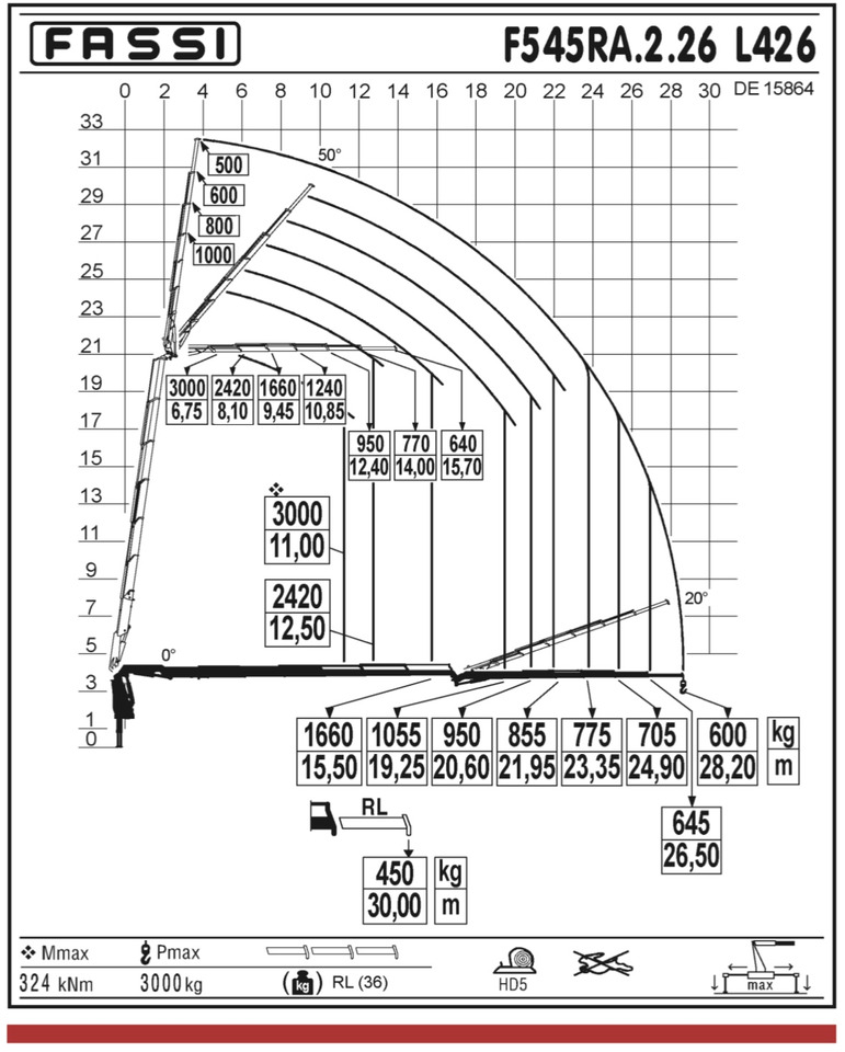 MERCEDES-BENZ Hiab Palfinger Fassi F545-6 JIB L426 - Flakbil: bild 4 MERCEDES-BENZ Hiab Palfinger Fassi F545-6 JIB L426 - Flakbil: bild 4