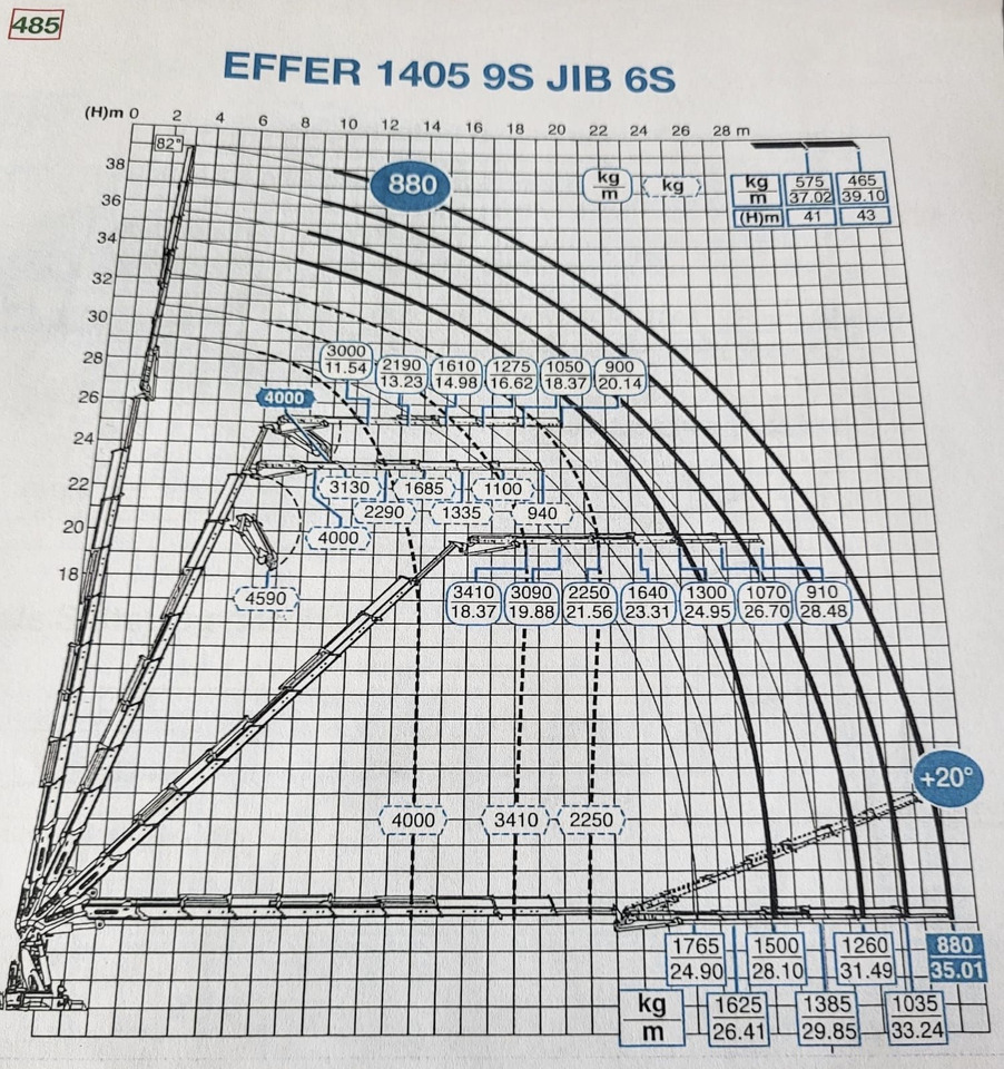 Kranbil VOLVO Fassi F1750-8 JIB-6 Hiab Palfinger: bild 7 Kranbil VOLVO Fassi F1750-8 JIB-6 Hiab Palfinger: bild 7