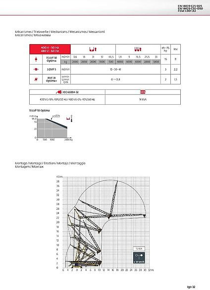 Potain IGO 32 - Självresande tornkran: bild 3 Potain IGO 32 - Självresande tornkran: bild 3