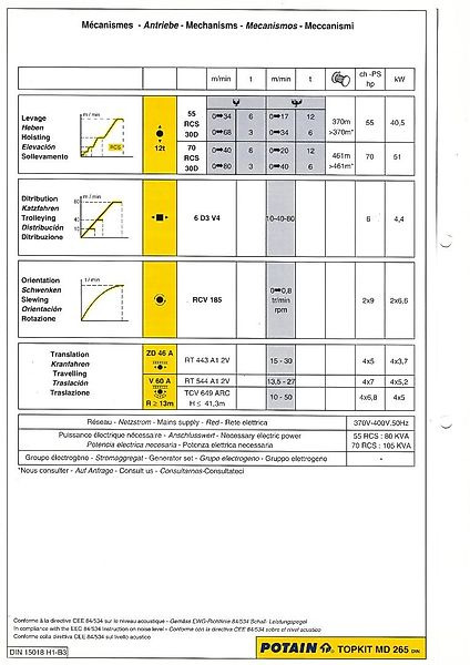 Potain MD 265 - Tornkran: bild 4 Potain MD 265 - Tornkran: bild 4
