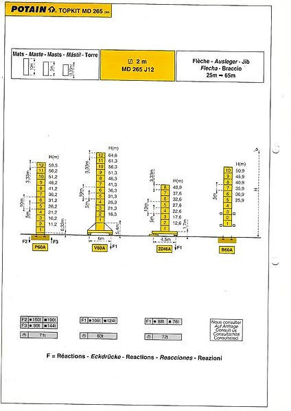 Potain MD 265 - Tornkran: bild 2 Potain MD 265 - Tornkran: bild 2