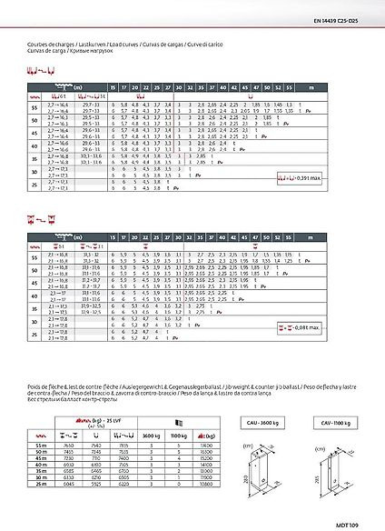 Potain MDT 109 - Tornkran: bild 5 Potain MDT 109 - Tornkran: bild 5