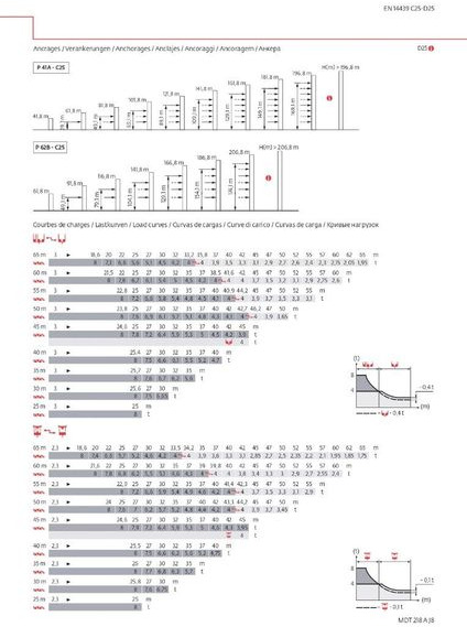 Potain MDT 218 A J 8 - Tornkran: bild 3 Potain MDT 218 A J 8 - Tornkran: bild 3