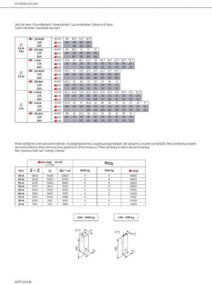 Potain MDT 218 A J 8 - Tornkran: bild 4 Potain MDT 218 A J 8 - Tornkran: bild 4