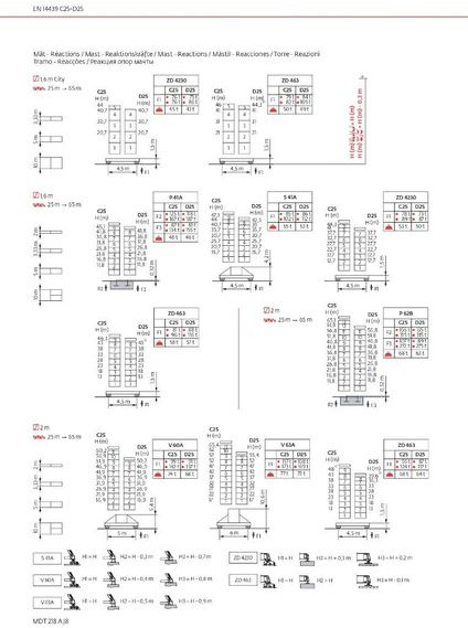 Potain MDT 218 A J 8 - Tornkran: bild 2 Potain MDT 218 A J 8 - Tornkran: bild 2