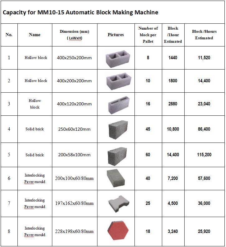 XCMG MM10-15 Hydraform Interlocking Brick Machine Block Making Machine in Nigeria Kenya South Africa - Blockmaskin: bild 5 XCMG MM10-15 Hydraform Interlocking Brick Machine Block Making Machine in Nigeria Kenya South Africa - Blockmaskin: bild 5