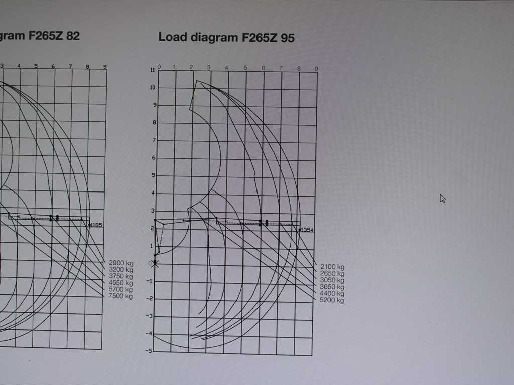 Volvo FMX 500, 6X6, LOGLIFT F265Z95 + DOLL trailer (2007) - Dragbil, Timmertrailer: bild 2 Volvo FMX 500, 6X6, LOGLIFT F265Z95 + DOLL trailer (2007) - Dragbil, Timmertrailer: bild 2