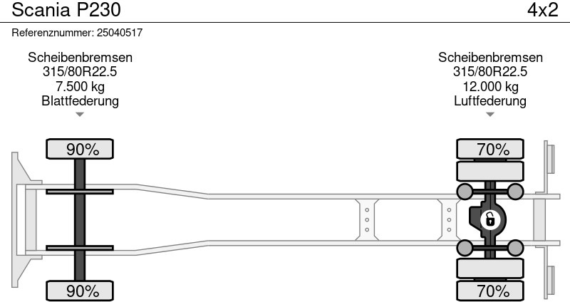 Kapellbil Scania P230: bild 16