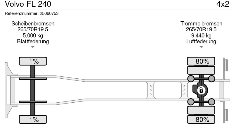 Lastbil med skåp Volvo FL 240: bild 16
