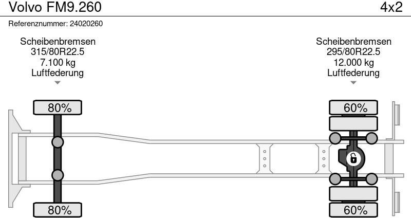 Chassi lastbil Volvo FM9.260: bild 12