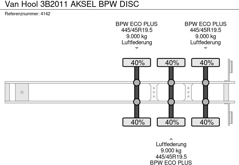Skåp semitrailer Van Hool 3B2011 AKSEL BPW DISC: bild 16