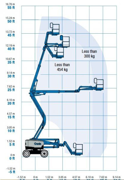 Genie top! Z45 XC - Bomlift: bild 4 Genie top! Z45 XC - Bomlift: bild 4