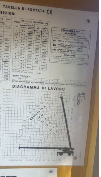 Locatelli Gril 820 - Allterrängkran: bild 5 Locatelli Gril 820 - Allterrängkran: bild 5