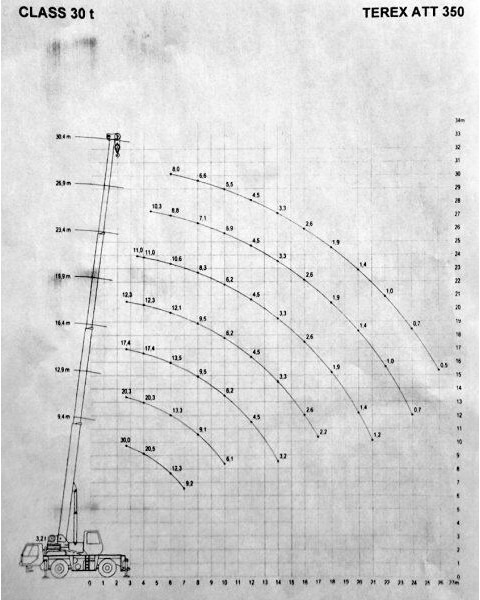 Terex PPM ATT 350 - Lastbilskran: bild 5 Terex PPM ATT 350 - Lastbilskran: bild 5