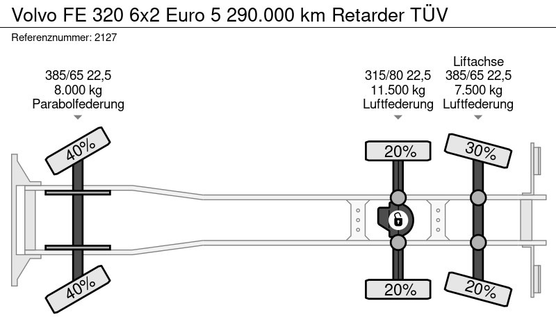 Chassi lastbil Volvo FE 320 6x2 Euro 5 290.000 km Retarder TÜV: bild 20 Chassi lastbil Volvo FE 320 6x2 Euro 5 290.000 km Retarder TÜV: bild 20