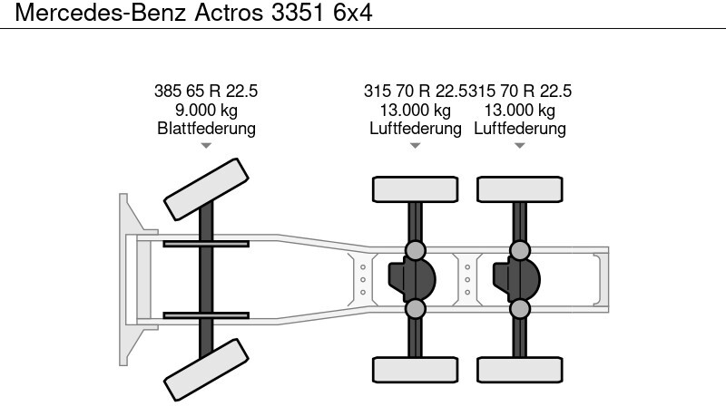 Dragbil Mercedes-Benz Actros 3351 6x4: bild 8 Dragbil Mercedes-Benz Actros 3351 6x4: bild 8