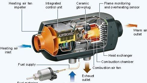 Eberspächer Webasto incalzire stationara - CEL MAI BUN - Värme/ Ventilation för Lastbil: bild 1 Eberspächer Webasto incalzire stationara - CEL MAI BUN - Värme/ Ventilation för Lastbil: bild 1