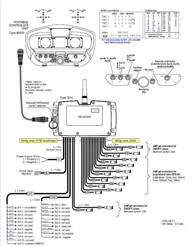 Set Scanreco RC400 with Walvoil DPX100 Cormach, Atlas, Liebherr, Fassi - Skogsvagn: bild 5 Set Scanreco RC400 with Walvoil DPX100 Cormach, Atlas, Liebherr, Fassi - Skogsvagn: bild 5