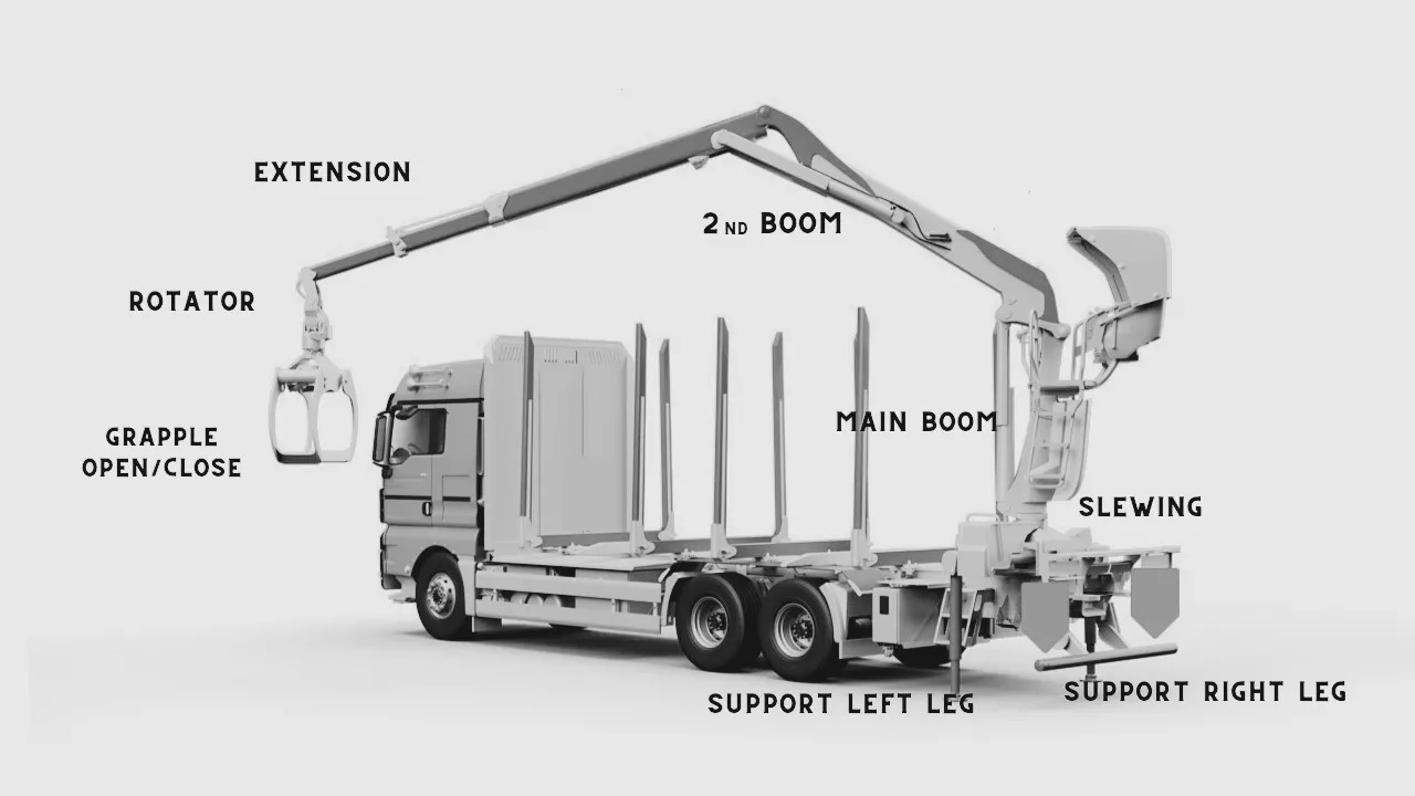 Set Scanreco RC400 with Walvoil DPX100 Liebherr, Demag, Grove, Tadano - Skogsvagn: bild 4 Set Scanreco RC400 with Walvoil DPX100 Liebherr, Demag, Grove, Tadano - Skogsvagn: bild 4