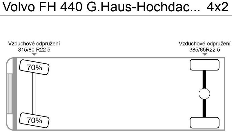 Volvo FH 440 G.Haus-Hochdach Euro:4 German Truck - Dragbil: bild 5 Volvo FH 440 G.Haus-Hochdach Euro:4 German Truck - Dragbil: bild 5