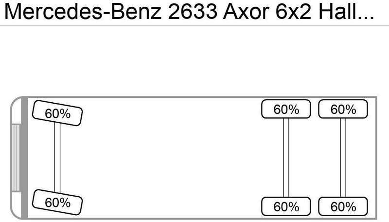 Mercedes-Benz 2633 Axor 6x2 Haller/Aufbau+Schüttung Euro:4 - Sopbil: bild 4 Mercedes-Benz 2633 Axor 6x2 Haller/Aufbau+Schüttung Euro:4 - Sopbil: bild 4