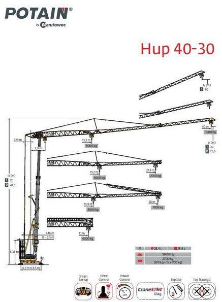 Tornkran Potain HUP 40-30: bild 7 Tornkran Potain HUP 40-30: bild 7