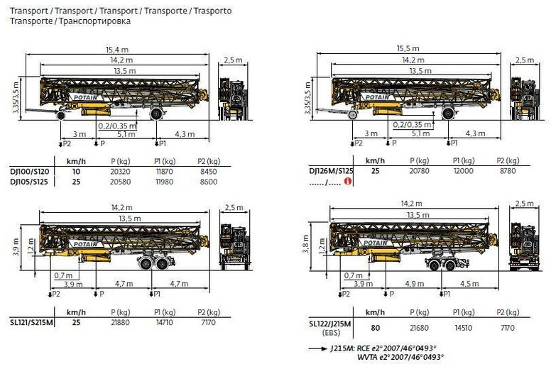 Tornkran Potain HUP 40-30: bild 9 Tornkran Potain HUP 40-30: bild 9