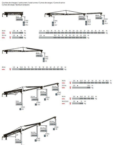 Tornkran Potain HUP 40-30: bild 8 Tornkran Potain HUP 40-30: bild 8