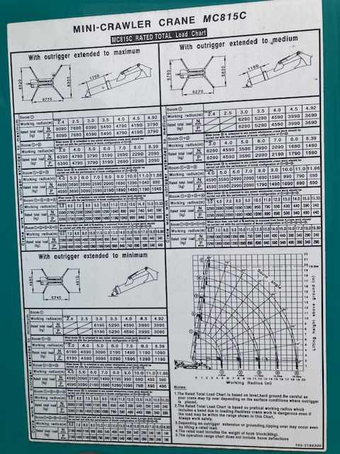 GRUE MAEDA MC 815 CWME - Minikran: bild 5 GRUE MAEDA MC 815 CWME - Minikran: bild 5