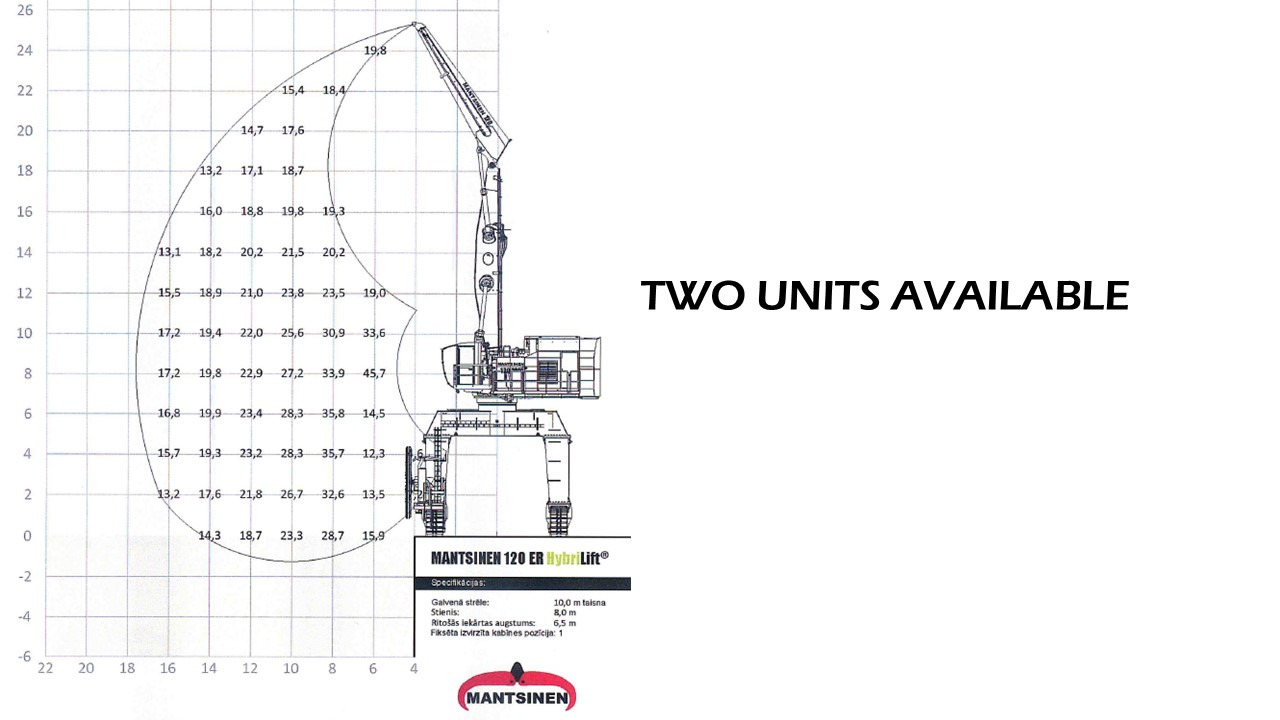 Hamnutrustning MANTSINEN 120ER HybriLift: bild 12 Hamnutrustning MANTSINEN 120ER HybriLift: bild 12