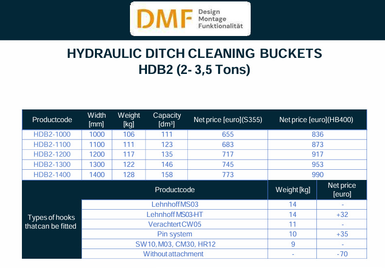 Hydraulischer Planierlöffel (2–3,5 Tonnen) - Grävmaskinsskopa: bild 2 Hydraulischer Planierlöffel (2–3,5 Tonnen) - Grävmaskinsskopa: bild 2