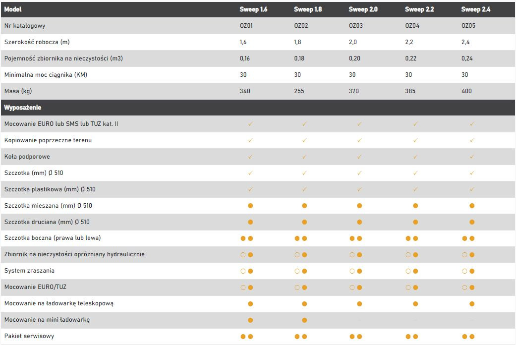 Zamiatarka Sweep - Sopaggregat för Traktor: bild 4 Zamiatarka Sweep - Sopaggregat för Traktor: bild 4
