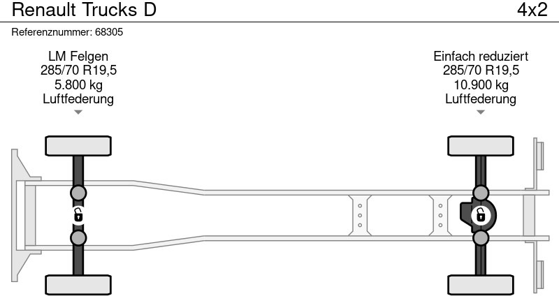 Renault Trucks D - Kylbil lastbil, Kranbil: bild 5 Renault Trucks D - Kylbil lastbil, Kranbil: bild 5
