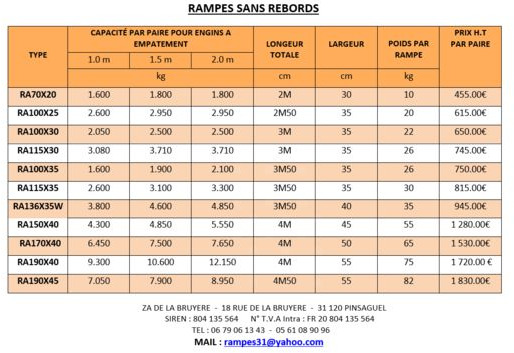 Lastramp Rampes de chargement en alu neuves mini pelle tracteur ....: bild 6 Lastramp Rampes de chargement en alu neuves mini pelle tracteur ....: bild 6