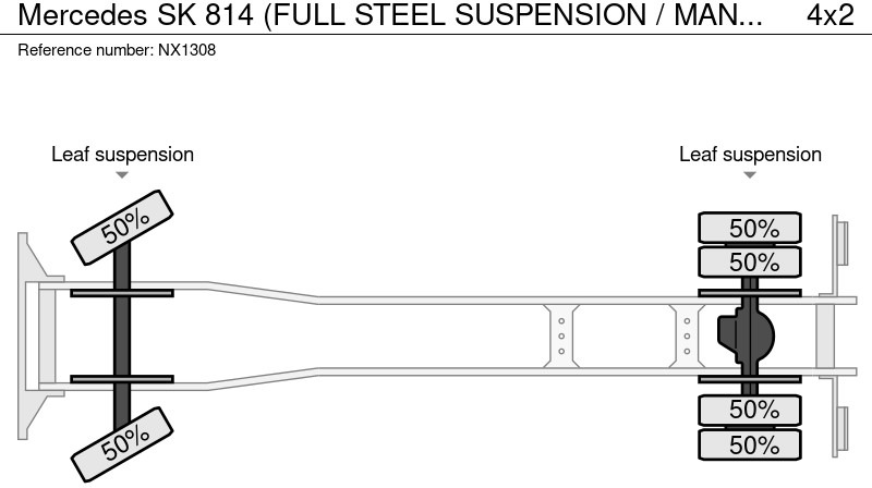 Tippbil lastbil Mercedes-Benz SK 814 (FULL STEEL SUSPENSION / MANUAL GEARBOX / 3-SIDE TIPPER): bild 17