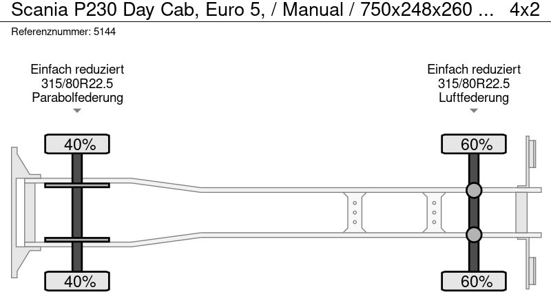 Kapellbil Scania P230 Day Cab, Euro 5, / Manual / 750x248x260 / DHOLLANDIA: bild 12 Kapellbil Scania P230 Day Cab, Euro 5, / Manual / 750x248x260 / DHOLLANDIA: bild 12