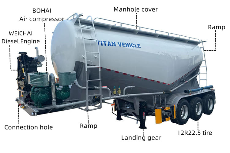 TITAH Bulk Cement Tank Trailer for Slae in Guyana - Bulktrailer: bild 5 TITAH Bulk Cement Tank Trailer for Slae in Guyana - Bulktrailer: bild 5