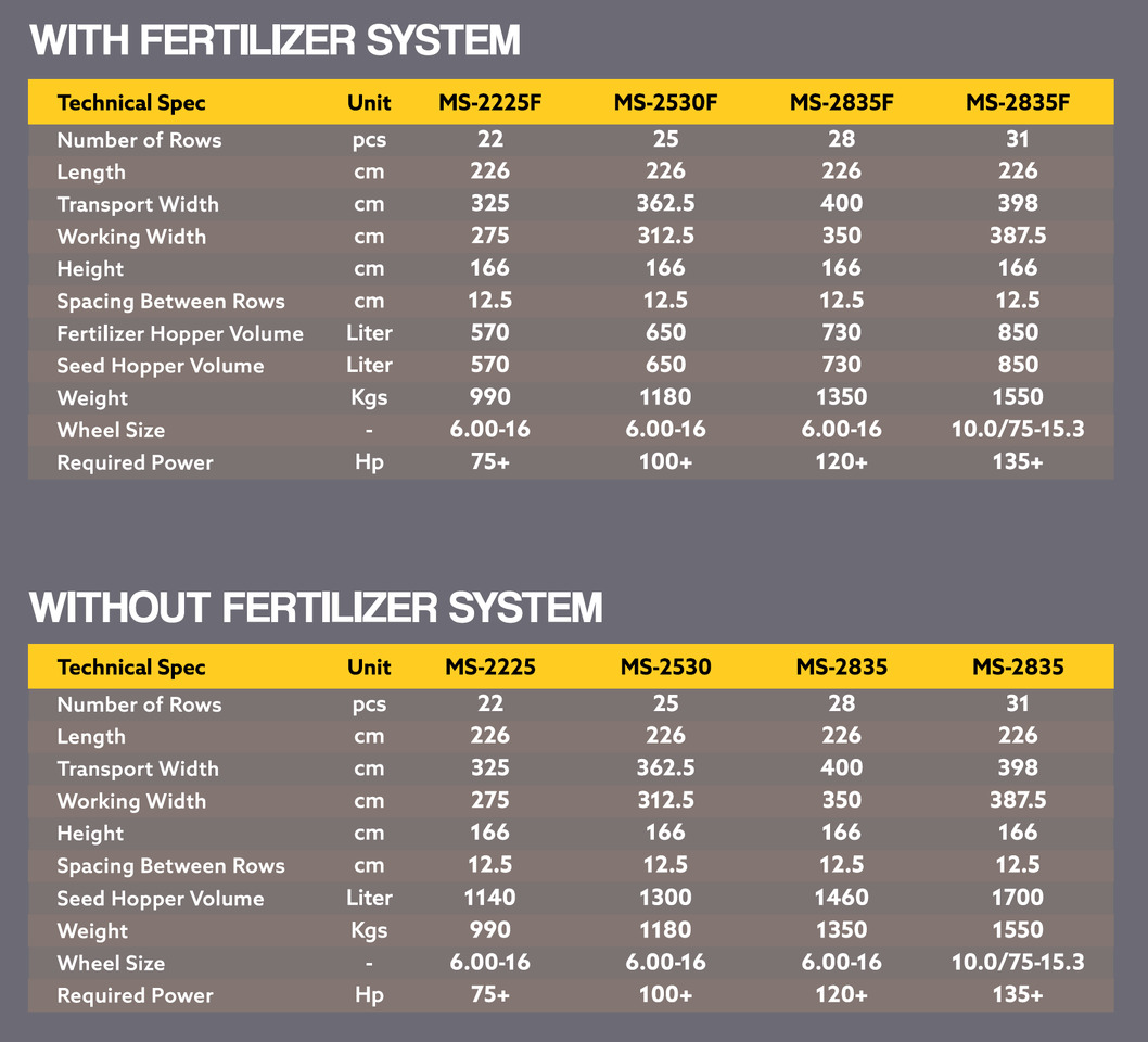 Ny Såmaskin Modonex MS-2530: bild 9 Ny Såmaskin Modonex MS-2530: bild 9