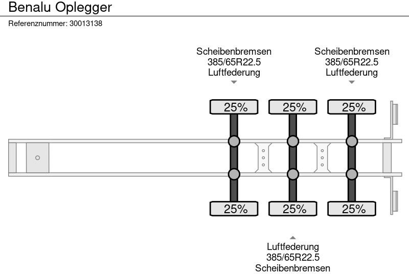 Tippbil semitrailer Benalu Oplegger: bild 12
