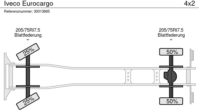 Lastbil med skåp Iveco Eurocargo: bild 13 Lastbil med skåp Iveco Eurocargo: bild 13
