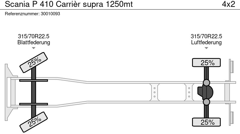 Kylbil lastbil Scania P 410 Carrièr supra 1250mt: bild 13