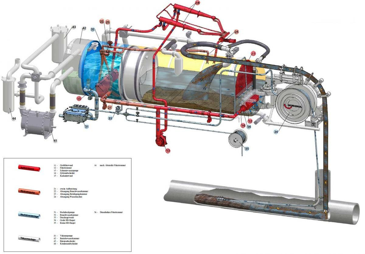 Scania R450 8x4 Kroll 19m³ W-Rückgewinner Kombi-HD +ADR - Sugbil: bild 4 Scania R450 8x4 Kroll 19m³ W-Rückgewinner Kombi-HD +ADR - Sugbil: bild 4