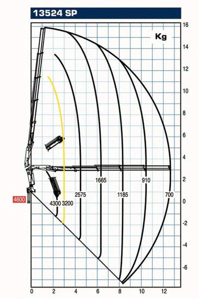 Iveco Stralis 400 + PM SERIE 13 4X HYDROLIC + EURO 6 + REMOTE - Kranbil: bild 5 Iveco Stralis 400 + PM SERIE 13 4X HYDROLIC + EURO 6 + REMOTE - Kranbil: bild 5